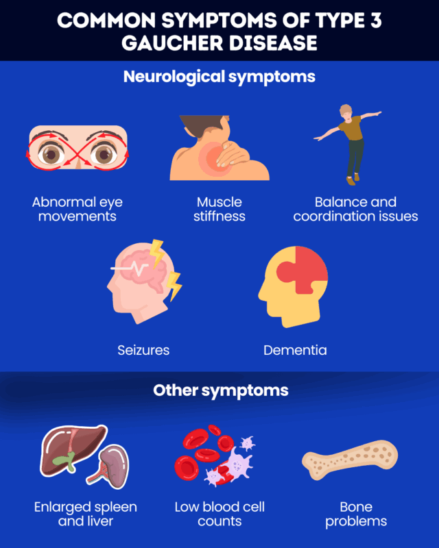 Common symptoms of type 3 Gaucher disease